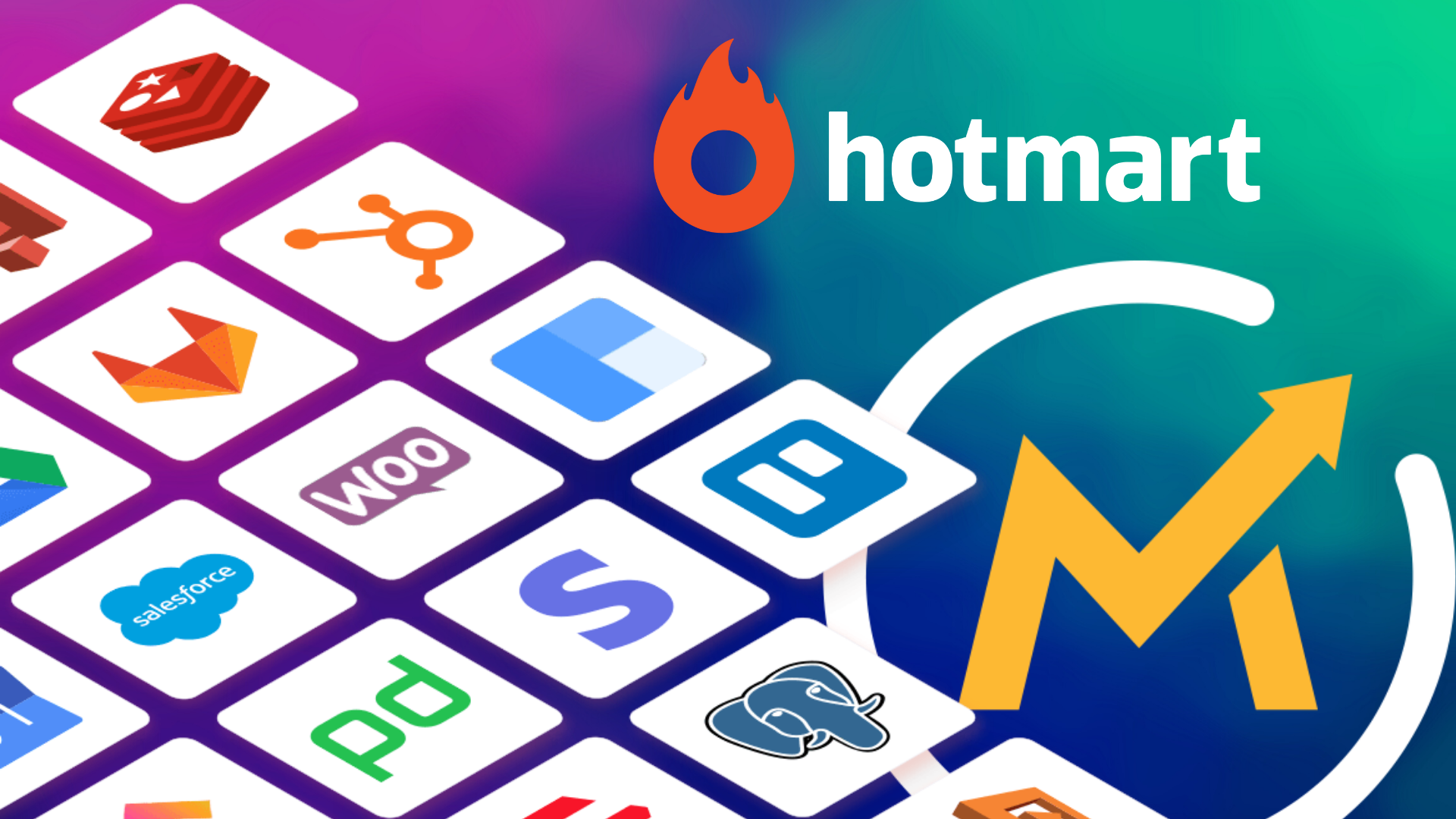 Integração Entre Hotmart, N8N e Mautic